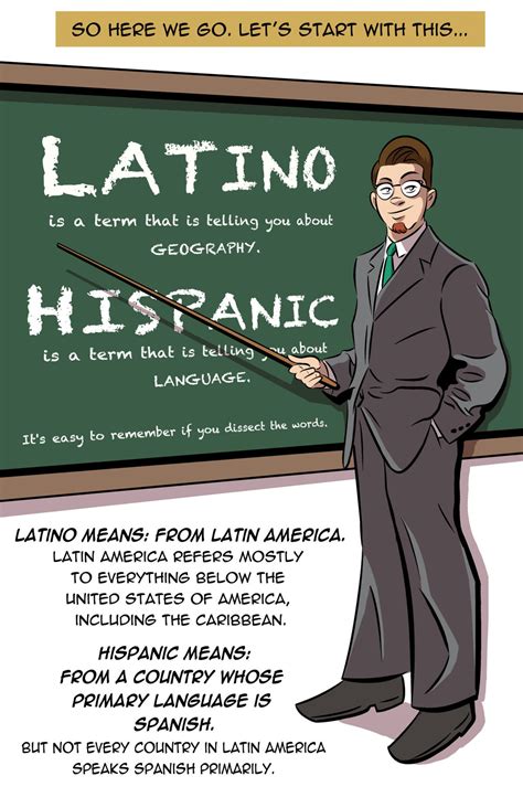 If you re Hispanic/Latino then you know Spanish, right ...