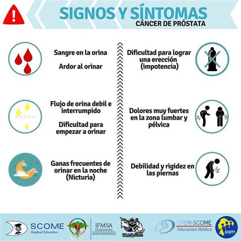 IFMSA Panamá   Estos son los signos y síntomas de alerta ...