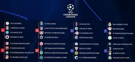 Il sorteggio dei gironi di Champions League 2022/2023   Economia e Sport