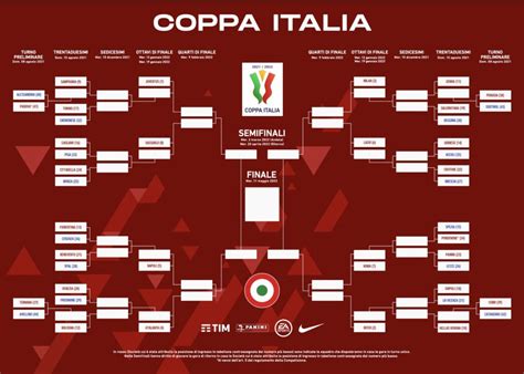 Il tabellone della Coppa Italia 2021 2022