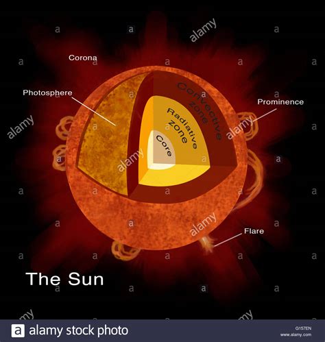 Illustration of the structure of the sun. At the sun s ...