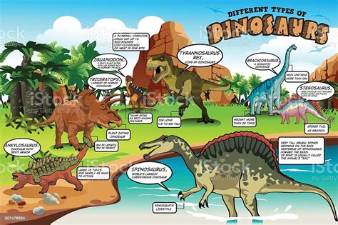 Ilustración de Diferentes Tipos De Dinosaurios Infografía y más ...