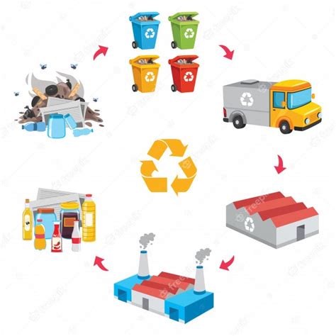 Ilustración de vector de proceso de reciclaje de basura ...