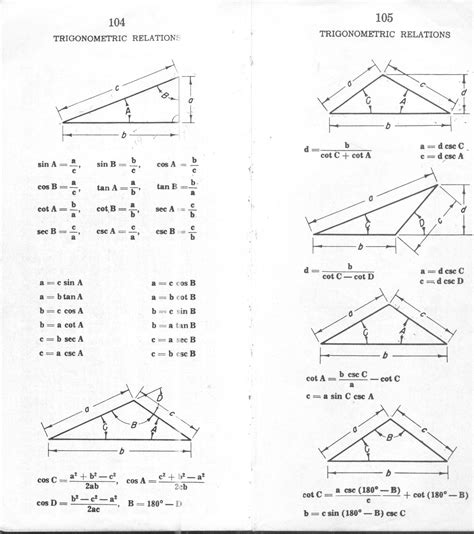 Image detail for  Trigonometry formulas/Triangle Relations ...