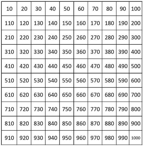 Image result for 1 to 1000 number chart pdf | Matematicas tercero de ...