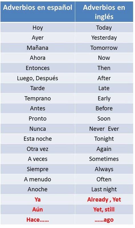 Image result for adverbios en español | Spanish language ...