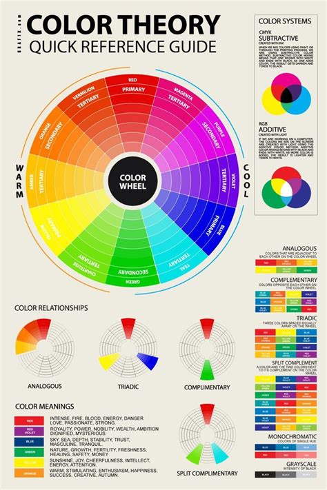 Image result for colour theory | Color mixing chart ...