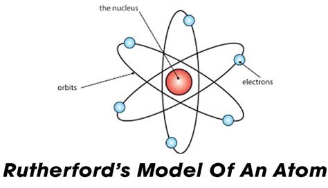 Image result for ernest rutherford atomic model  With ...