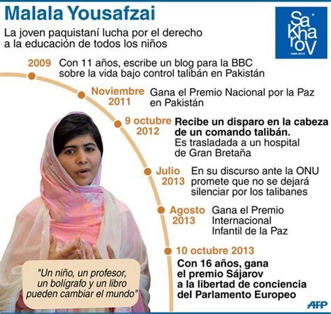 Image result for malala biografia en espanol | Malala ...