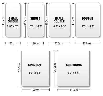 Image result for standard sizes of bed in 2019 | Standard ...