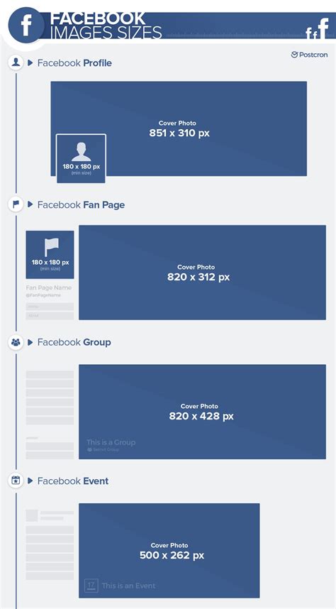 Image Sizes and Image Dimensions for each Social Network
