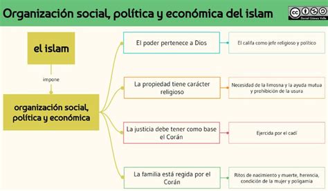 Imagen | Organización social, Mapa conceptual, Socialismo