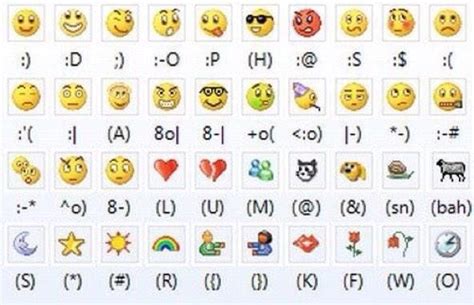 Imagen relacionada | Emoji combinations, How to make ...