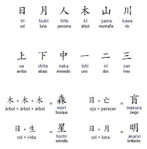 Imágenes con frases en japonés para tatuajes y diseños ...