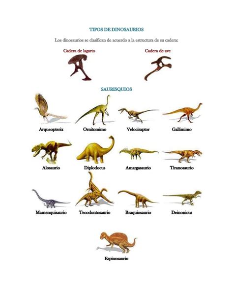 Imagenes De Dinosaurios Con Nombres / Los dinosaurios