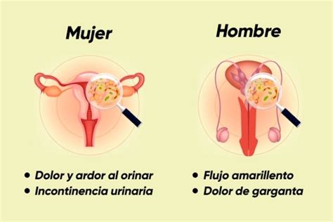 Imagenes De Gonorrea En Mujeres | Gonorrea