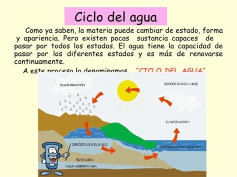 Imágenes del ciclo del agua para niños: explicación ...