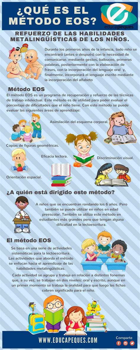 Imágenes Educativas. Infografías para educación | Educacion infantil ...