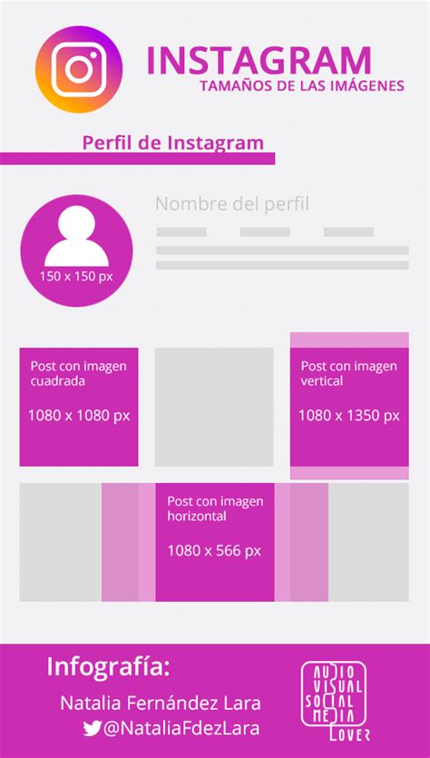 Imágenes en Redes Sociales: Guía de Tamaños y Plantillas ...