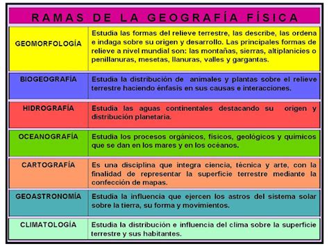 Imágenes Geografía: RAMAS Y CIENCIAS AUXILIARES DE LA GEOGRAFÍA