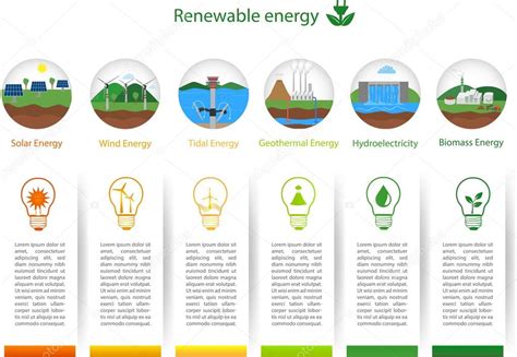 Imágenes: infografia sobre los tipos de energia | Tipos de ...