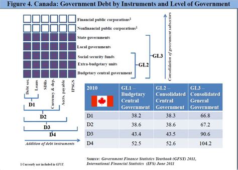 IMF Canada debt by definition | Simon Taylor s Blog