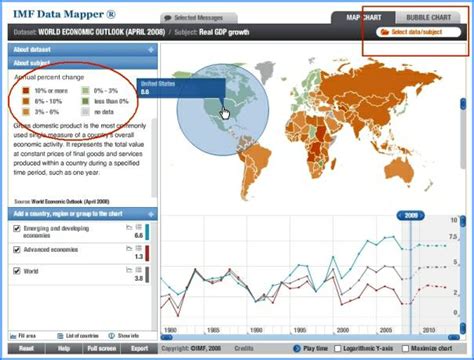 IMF Data Mapper   World Economic Outlook  Web Tool