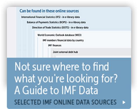 IMF Data
