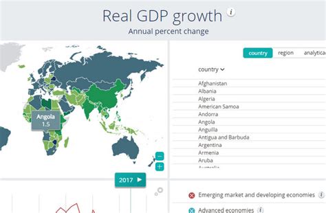 IMF DataMapper. Key data from the World Economic Outlook ...