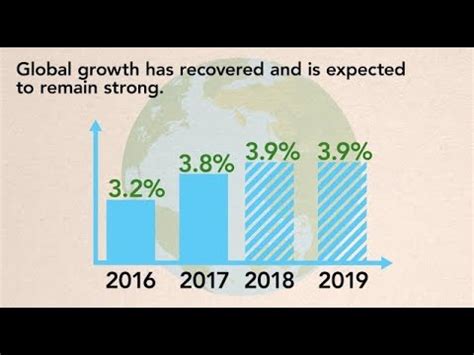 IMF World Economic Outlook, April 2018   YouTube