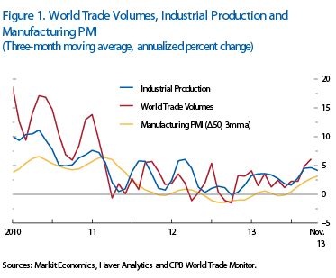 IMF World Economic Outlook  WEO  Update: Is the Tide ...