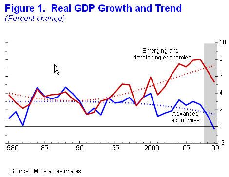 IMF World Economic Outlook  WEO  Update    Rapidly ...