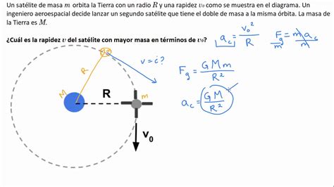 Impacto de la masa en la rapidez orbital | Khan Academy en Español ...