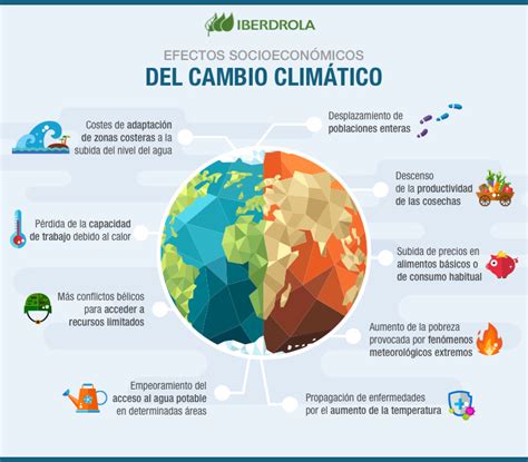 Impacto del Cambio Climático en la Economía y la Sociedad ...