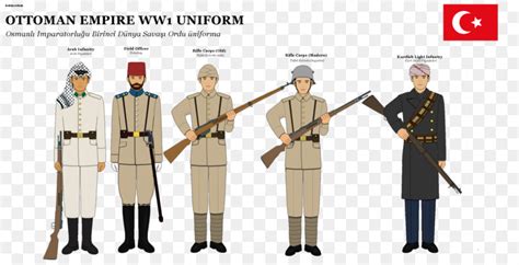 Imperio Otomano, Primera Guerra Mundial, Uniforme imagen png   imagen ...