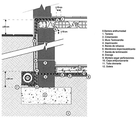 Impermeabilización de los Muros de Bloque Termoarcilla ...