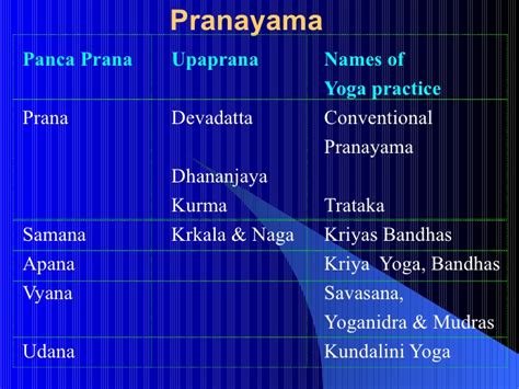 Importance of breathing_Pranayama.ppt