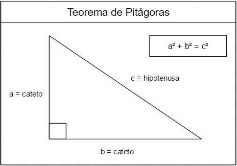Importancia del teorema  qué es, concepto y definición    infosmusic