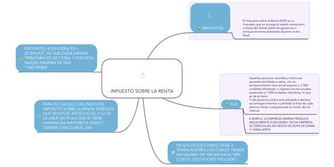 IMPUESTO SOBRE LA RENTA | MindMeister Mapa Mental