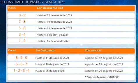 Impuesto Vehicular Bucaramanga   Santander【2021