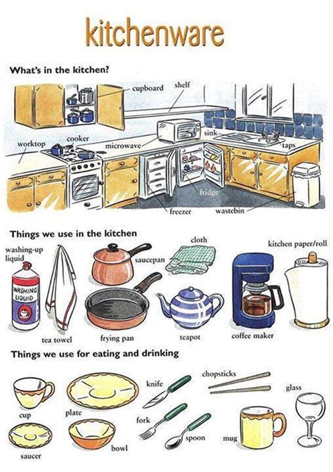 In the Kitchen  Vocabulary: 200+ Objects Illustrated | Conectores en ...