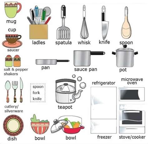 In the Kitchen  Vocabulary: 200+ Objects Illustrated   ESL Buzz