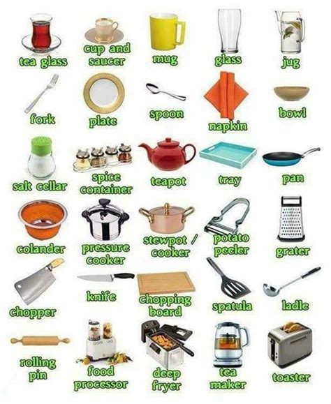 In the Kitchen  Vocabulary: 200+ Objects Illustrated   ESLBuzz ...