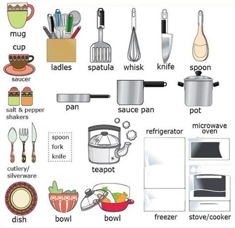 In the Kitchen  Vocabulary: 200+ Objects Illustrated   ESLBuzz ...