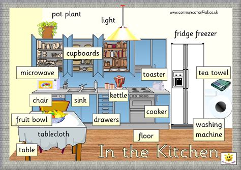 In the Kitchen vocabulary. | FPB GASTRONOMIA | Ingles para ...