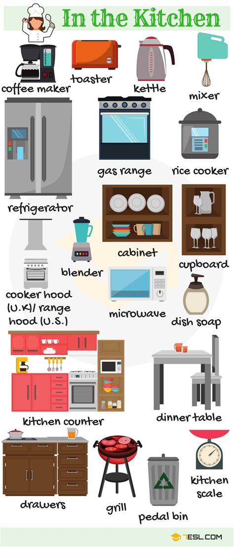 In the Kitchen Vocabulary in English  with Pictures    ESLBuzz Learning ...