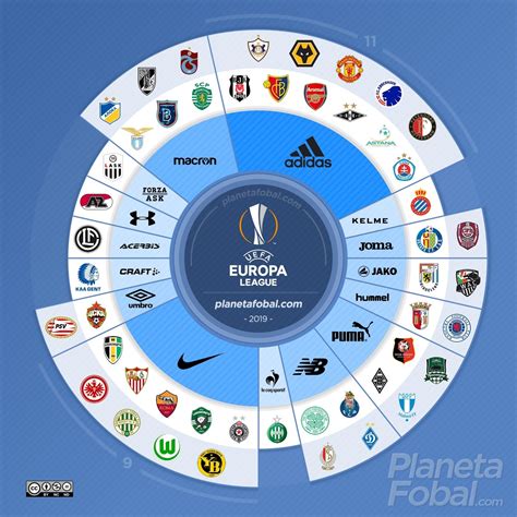 Incredible Brand Diversity   2019 20 UEFA Europa League ...