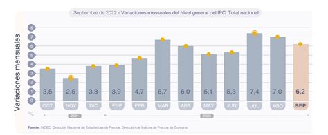 INDEC inflación 2022, mes a mes: de cuánto fue la suba acumulada en ...