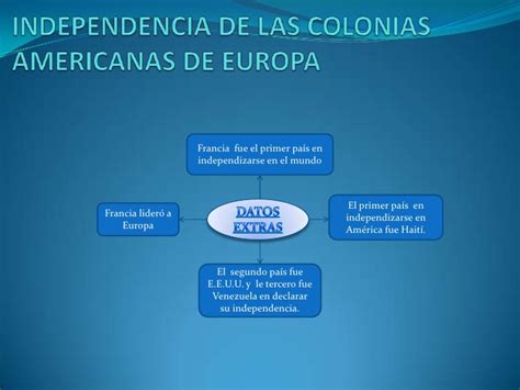 Independencia de las colonias americanas de europa