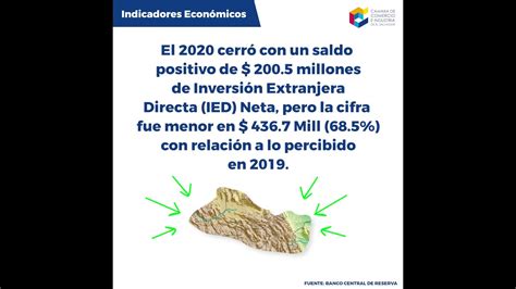 Indicadores oficiales de la economía de El Salvador a abril de 2021 ...